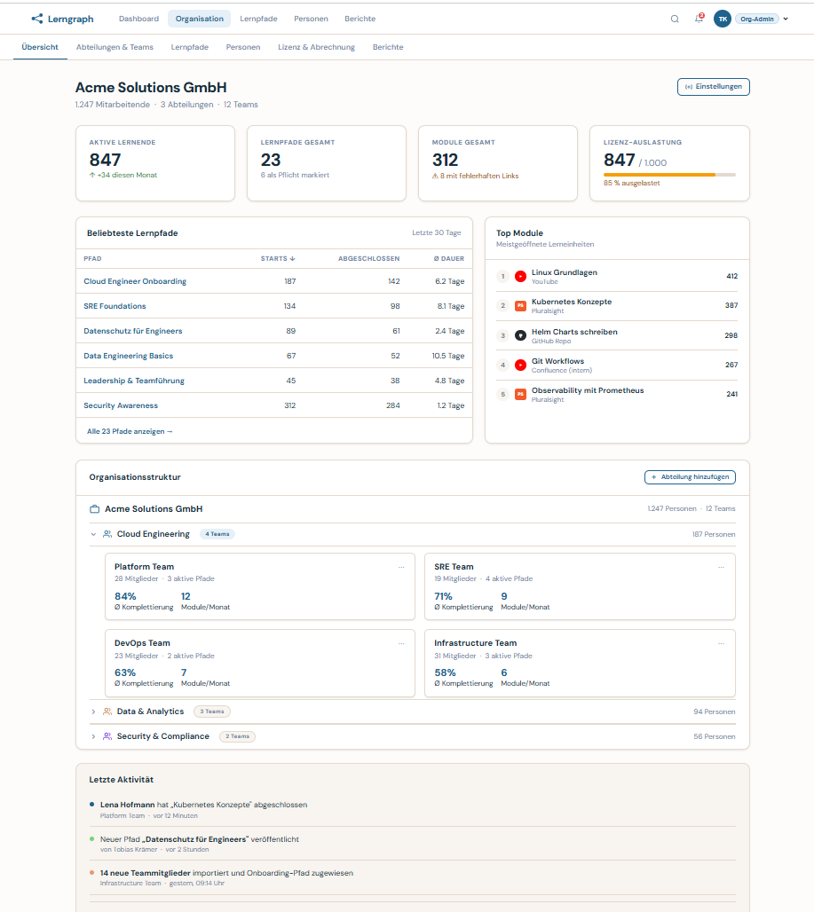 Caltrix Org-Admin-Dashboard mit KPI-Kacheln und Lernpfad-Übersicht