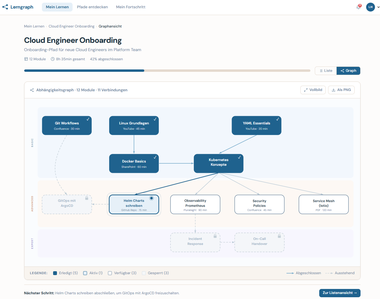 Caltrix Abhängigkeitsgraph — Übersicht der Lernmodule und ihrer Voraussetzungen
